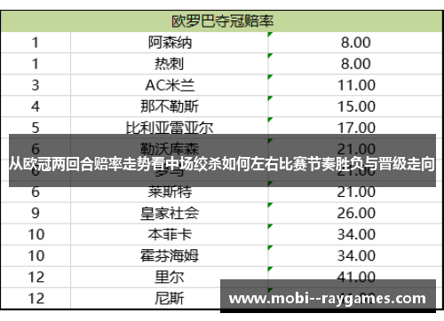 从欧冠两回合赔率走势看中场绞杀如何左右比赛节奏胜负与晋级走向 从欧冠两回合赔率走势看中场绞杀如何左右比赛节奏胜负与晋级走向