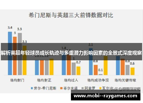 解析英超年轻球员成长轨迹与多重潜力影响因素的全景式深度观察