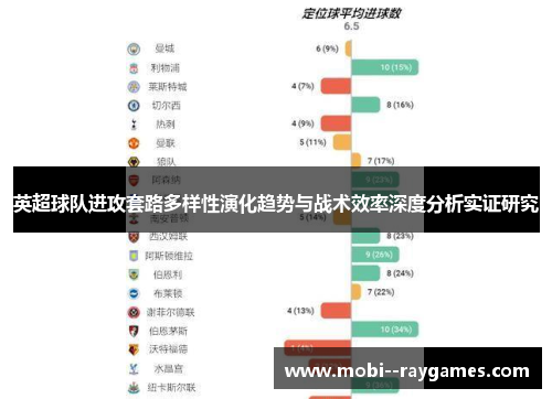 英超球队进攻套路多样性演化趋势与战术效率深度分析实证研究